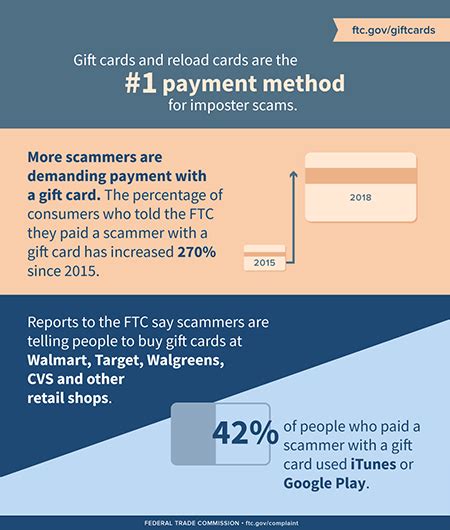 www ftc gov|ftc gov complaint.